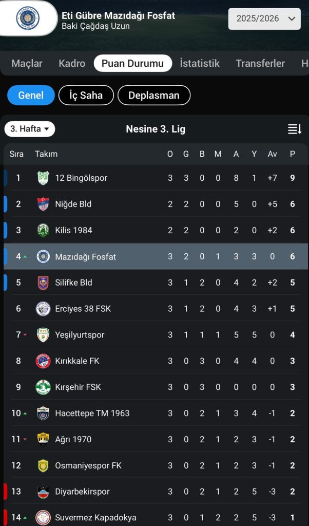 Mazıdağı Fosfat Spor – Karaköprü Bld spor Karşılaşma